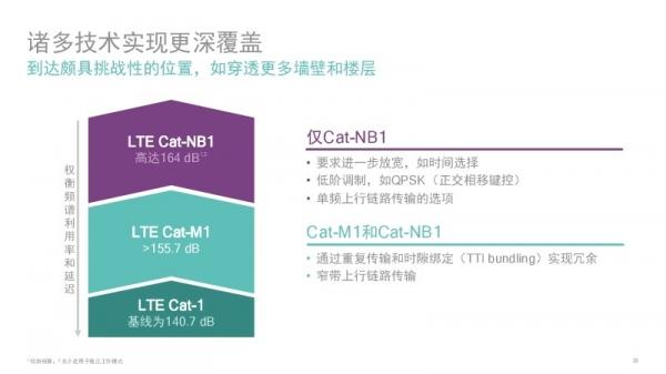 5G֮ǰǧ׼LTE·LTEӼ