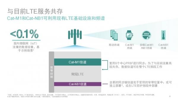 5G֮ǰǧ׼LTE·LTEӼ