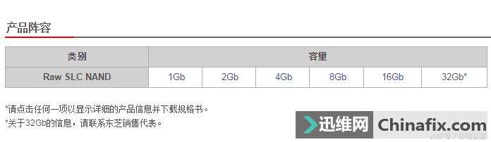 找SLC固态硬盘?一招让你手中的ToshibaQ300Pro变成SLC