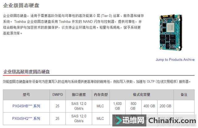找SLC固态硬盘?一招让你手中的ToshibaQ300Pro变成SLC