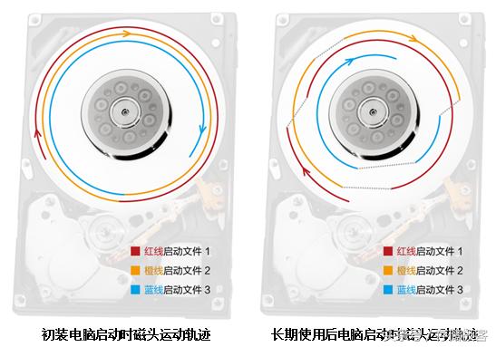 瘦死骆驼比马大?写入100M的固态硬盘和机械盘哪个更快?