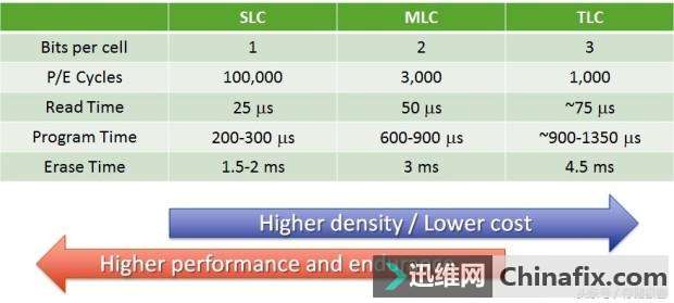 为了长生 固态硬盘也可以逆天改命?