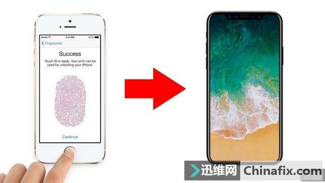 ����ID����ȡ��Touch ID������Ҫ֪����Щ
