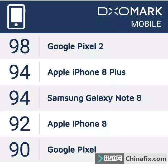 谷歌Pixel2和iPhone8实拍对比,黑科技摄像头名副其实吗?
