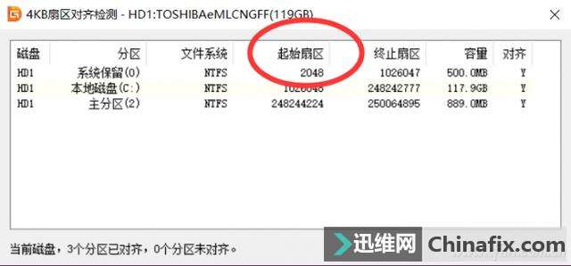 治ѧ SSD 4Kȷ