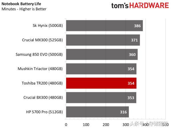 Toshiba2017ΨһSATA̬ӲƷTR200