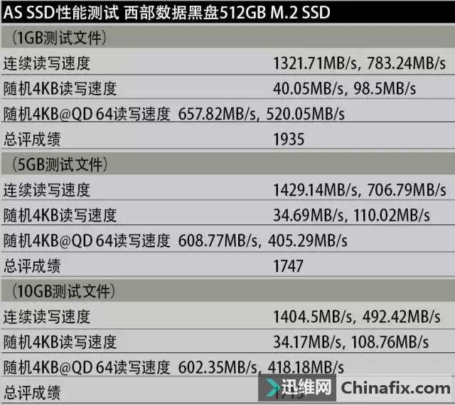 PCIeͨݺ512GB M.2 SSD