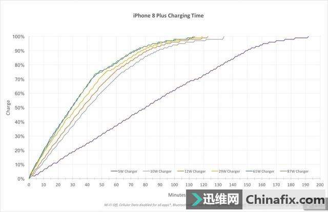 iPhone 8 Plus 飺似Ŀ