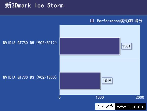 GDDR3GDDR5Կķֱ ԴGDDR3GDDR5ܲж