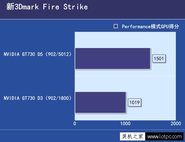GDDR3GDDR5Կķֱ ԴGDDR3GDDR5ܲж