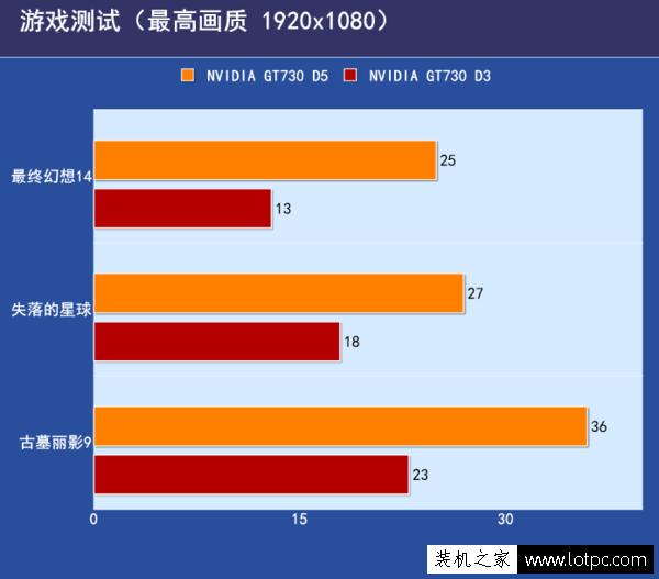 GDDR3GDDR5Կķֱ ԴGDDR3GDDR5ܲж