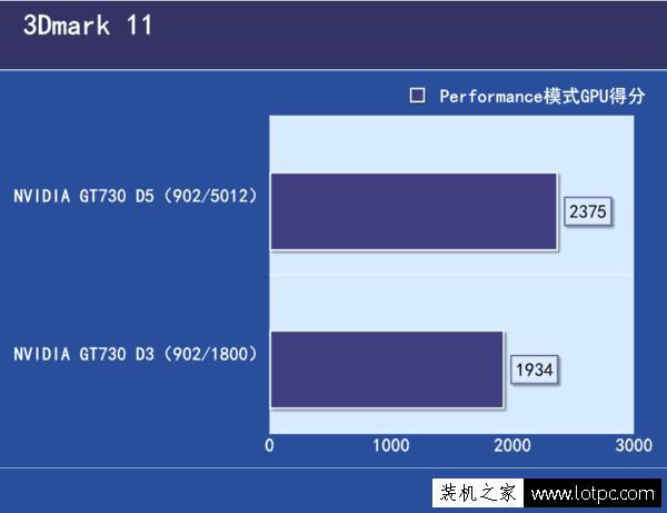 GDDR3GDDR5Կķֱ ԴGDDR3GDDR5ܲж