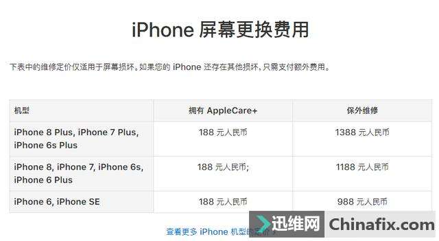 苹果为iPhone6s开降级苹果iOS10.3.3特权 然而果粉却开心不起来