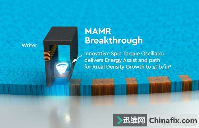激光微波哪个好?希捷和西数为机械硬盘发展路线起争执