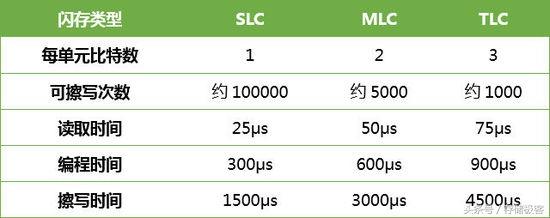零基础新手入门:轻松读懂固态硬盘中那些黑话