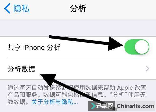 κһн̻β鿴iPhoneصĶȣ