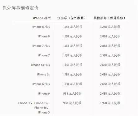 iPhone8ǲȻĻ