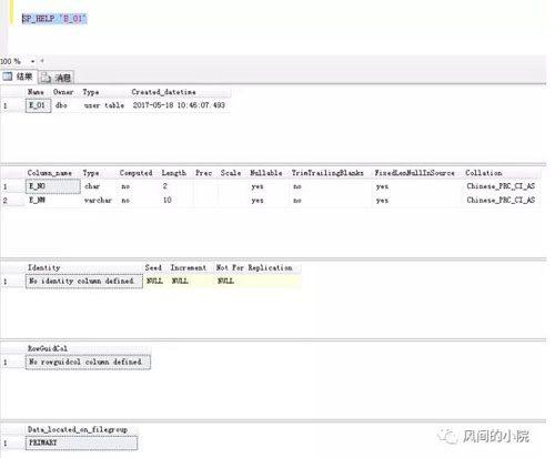 SQL Serverõϵͳ