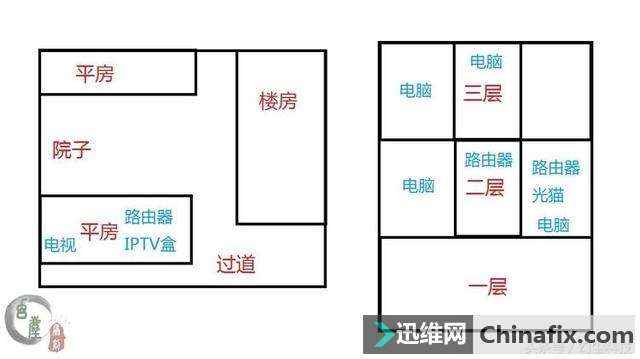 比笔记本电脑自带的网卡强多了!腾达U2无线网卡测验