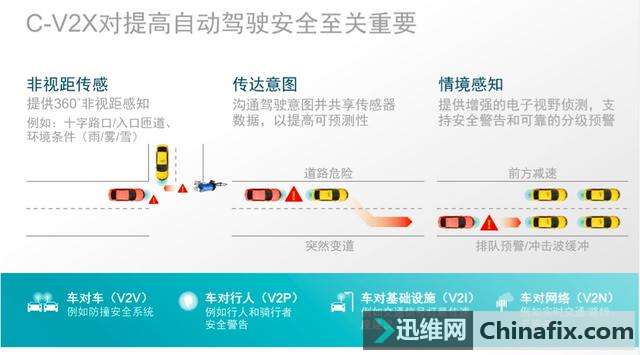 5G数据连接全球首试成功,高通说要让你2019年用上5G智能手机