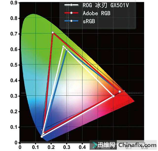 GTX 1080 MAX-QԵᱡϷıֻΣ
