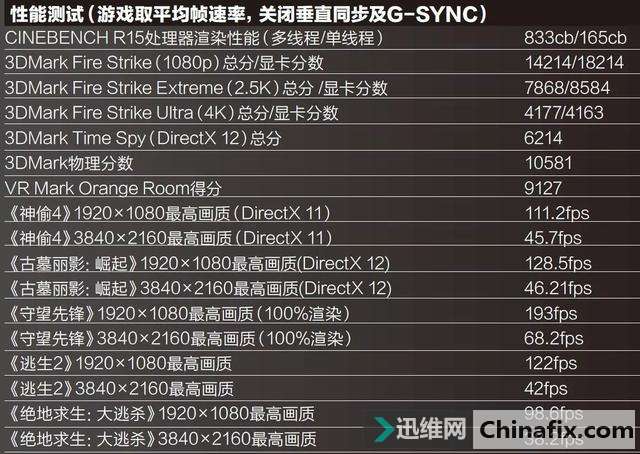 GTX 1080 MAX-QԵᱡϷıֻΣ