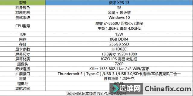 还能更完美?戴尔XPS13处理器战端升级第八代处理器