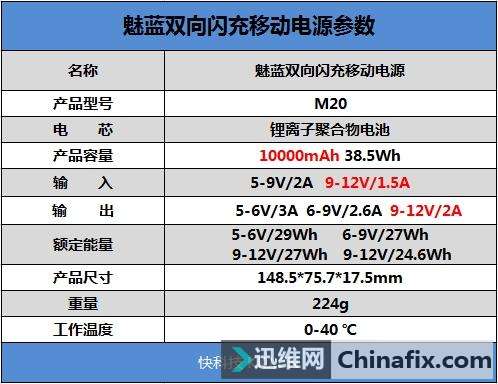 24W˫似M20ƶԴ