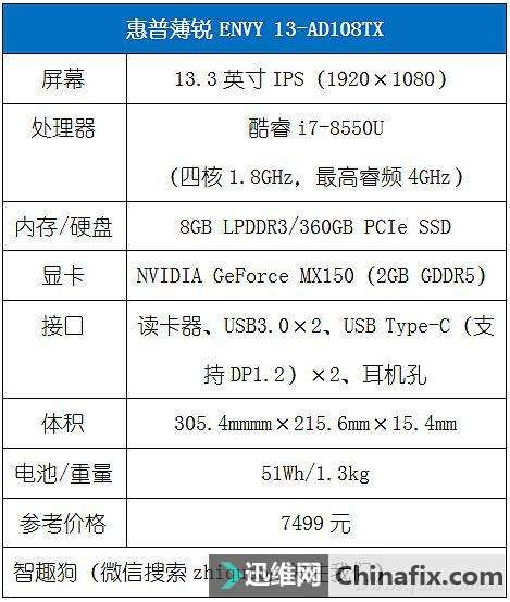 谁说超薄代表性能差?惠普薄锐ENVY 13实测
