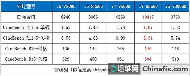 谁说超薄代表性能差?惠普薄锐ENVY 13实测