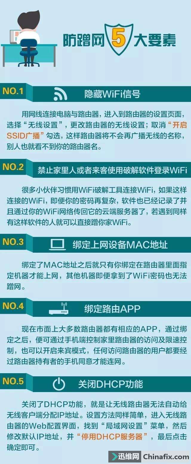 WiFi̫򵥣ô