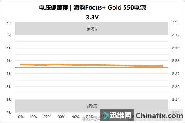 最小的金牌电源 海韵FOCUS+550FX电源体验