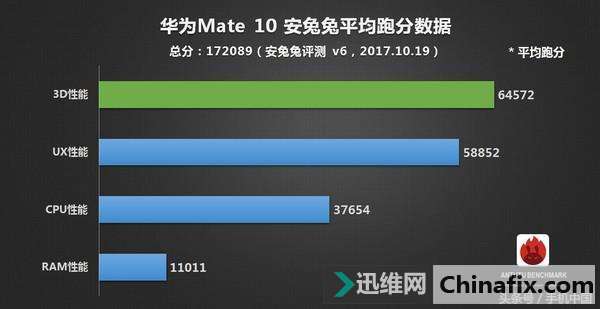 ΪMate 10ܷⰲع ˷ڣ
