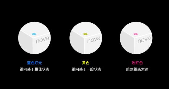 ڴֲʽȫWiFi·nova MW6 ȿ