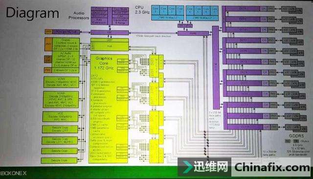 ΢XBOX ONE XϸڣоƬع⣡