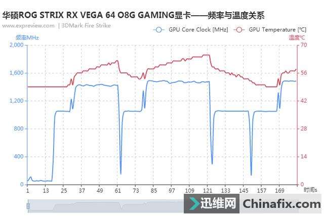 ׿ǹVega V£˶ROG RX VEGA 64 GAMINGԿ