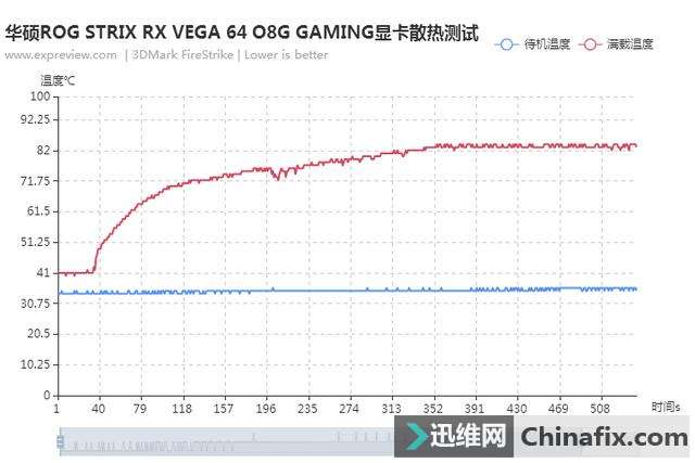 ׿ǹVega V£˶ROG RX VEGA 64 GAMINGԿ