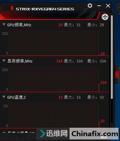 ׿ǹVega V£˶ROG RX VEGA 64 GAMINGԿ