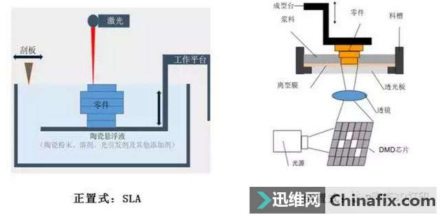 һƪ´մ3Dӡ