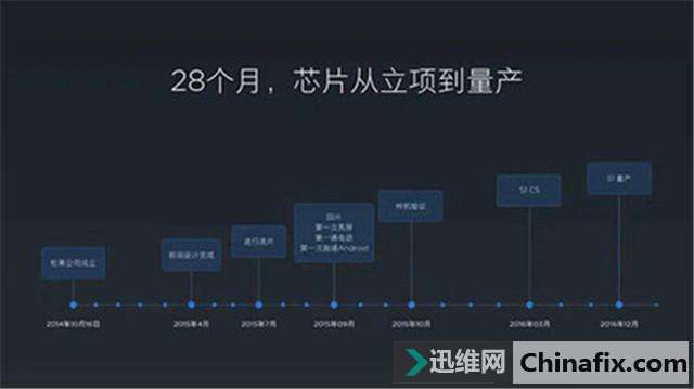 澎湃S1:小米第一款自主处理器,如今还有人记得吗?