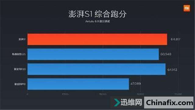 澎湃S1:小米第一款自主处理器,如今还有人记得吗?
