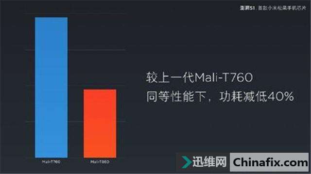 澎湃S1:小米第一款自主处理器,如今还有人记得吗?