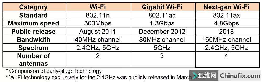SKѶһǰأıʵһWiFi