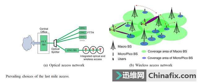 SKѶһǰأıʵһWiFi