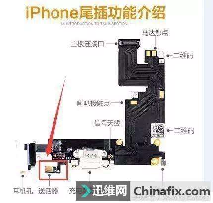 ÿһiPhoneֻͲܼ㶨ʽ