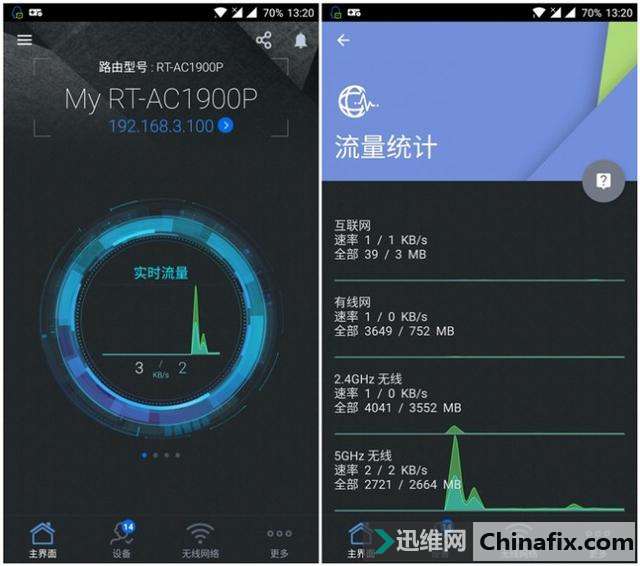 AC68U 经典升级,华硕 RT-AC1900P 无线路由器开箱测验