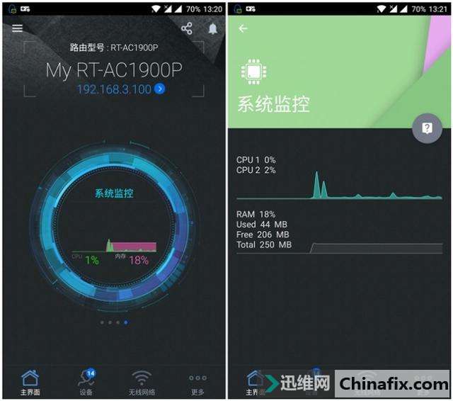 AC68U 经典升级,华硕 RT-AC1900P 无线路由器开箱测验