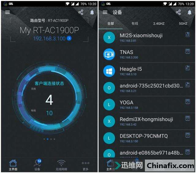 AC68U 经典升级,华硕 RT-AC1900P 无线路由器开箱测验