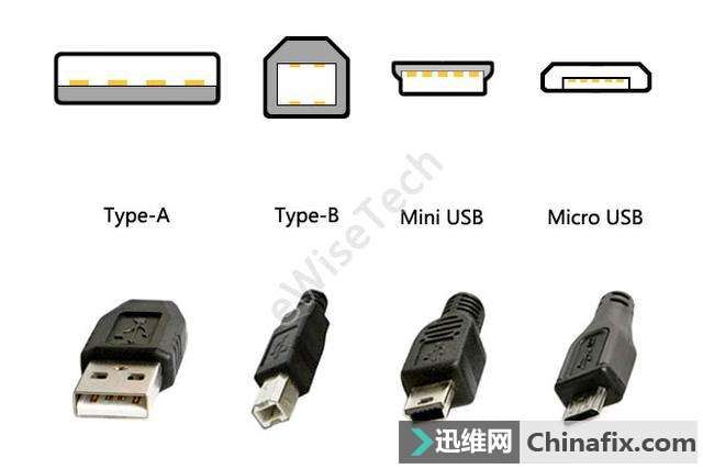 USB Type-Cһͳֻӿڣ