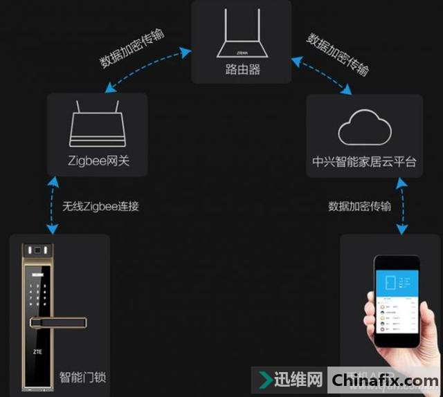 您的浏览器版本过低安全起见建议使用谷歌、QQ、IE9以上等主流浏览器如果是以上浏(图5)